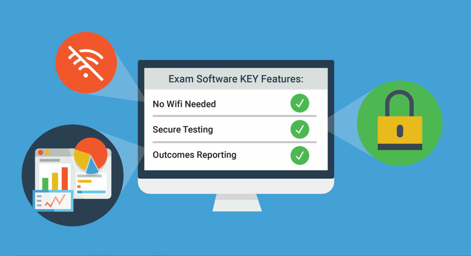 ExamSoft Blog KeyFeatures 2 1 scaled