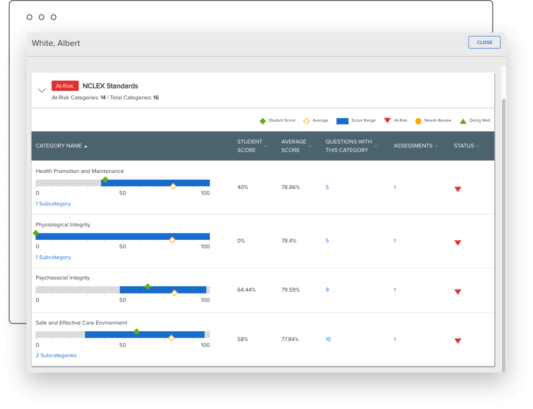 examsoft retention remediation 4