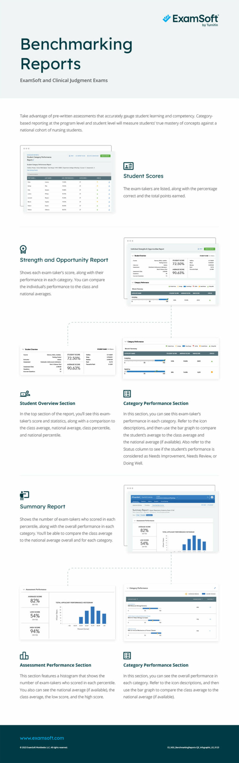 es nsg benchmarkingreports cje infographic us 0123